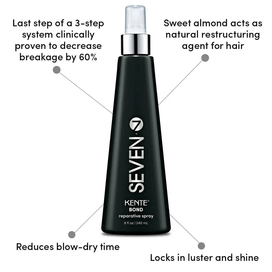 Kente Bond Reparative Spray - 