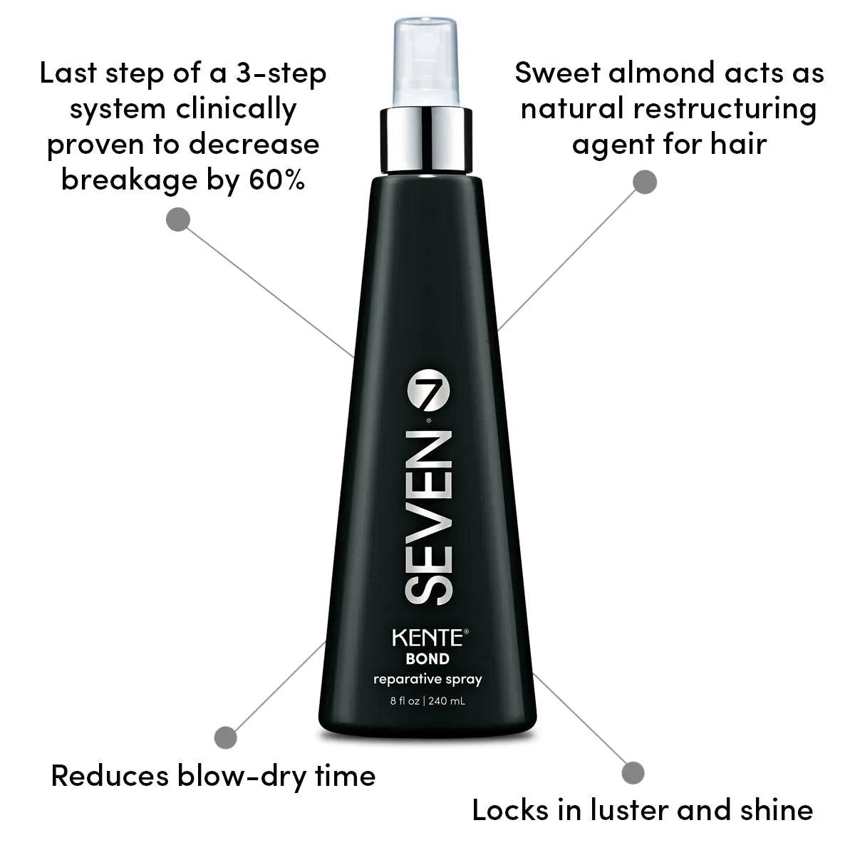 Kente Bond Reparative Spray - 